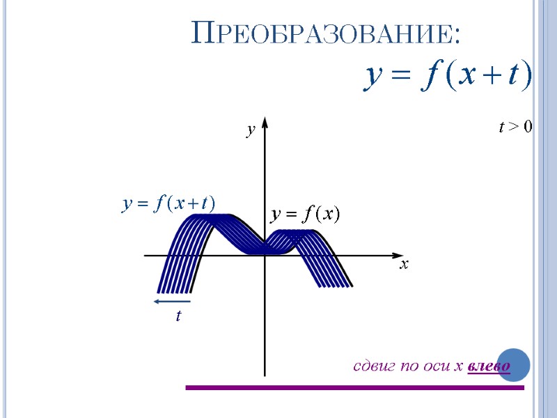 Преобразование: t > 0 t x y сдвиг по оси x влево